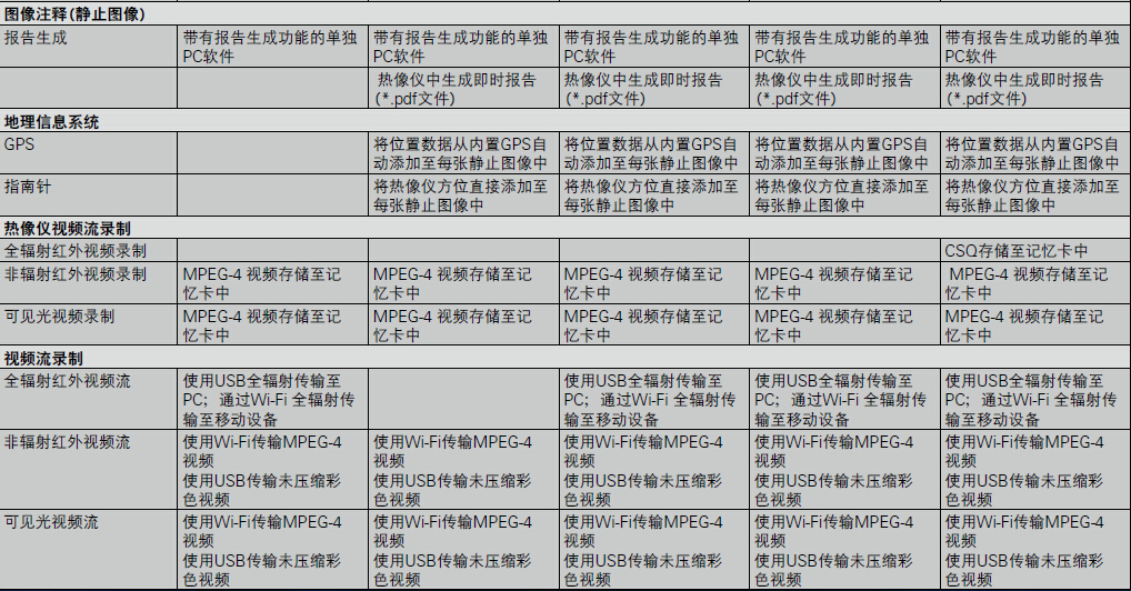 FLIR T600技術(shù)規(guī)格