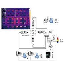 PC過程控制紅外熱像系統(tǒng)